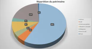 L’effet de levier du crédit en 2026 : s’enrichir avec l’argent de la banque malgré les taux actuels