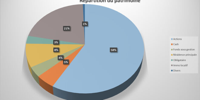 L’effet de levier du crédit en 2026 : s’enrichir avec l’argent de la banque malgré les taux actuels